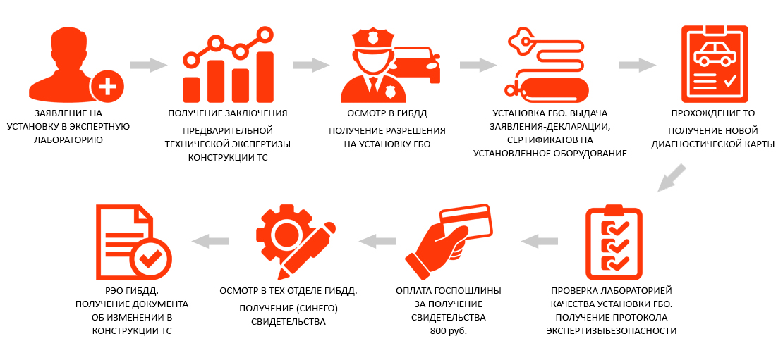 Лаборатория по переоборудованию автомобилей в казани. Смотреть фото Лаборатория по переоборудованию автомобилей в казани. Смотреть картинку Лаборатория по переоборудованию автомобилей в казани. Картинка про Лаборатория по переоборудованию автомобилей в казани. Фото Лаборатория по переоборудованию автомобилей в казани